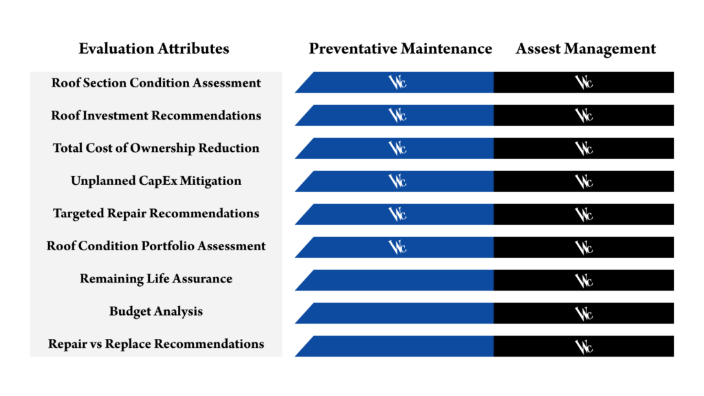 Roof Asset Management - White Castle Roofing